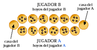 Auale: juego