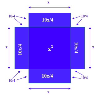 cuadrado de lado x y cuatro rectángulos 