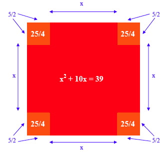 cuadrado de lado x + 5