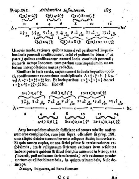 John Wallis, Arithmetica infinitorum (1655) Prop. 191, en la que trabaja sobre la propuesta de Brouncker