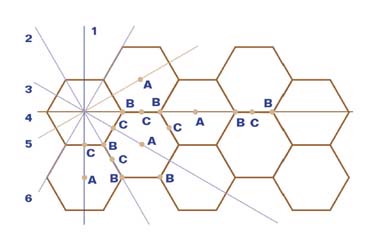mosaico de hexágonos regulares