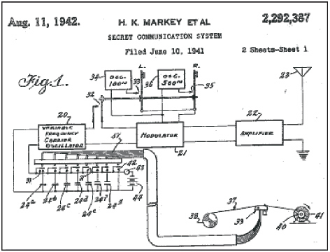 Ilustración de la patente “Secret Communication System”