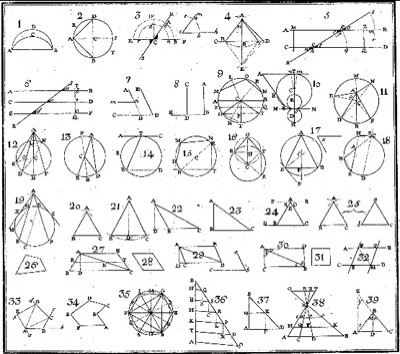 Elementos de aritmética, álgebra y geometría de J. J. García, lámina I de geometría.