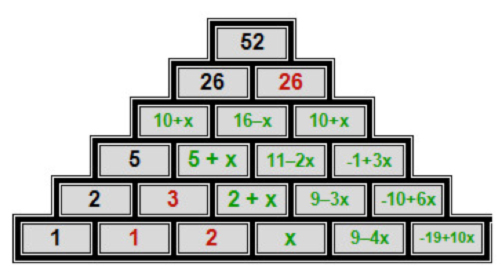 pirámides matemáticas