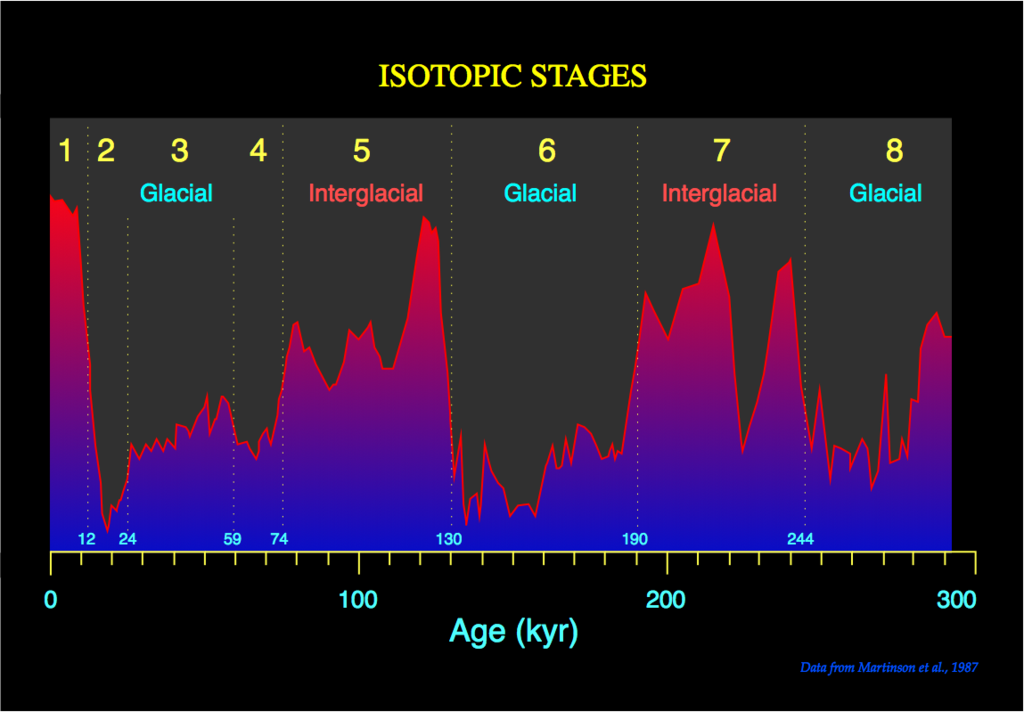 1024px-Isotopic_stages_hg