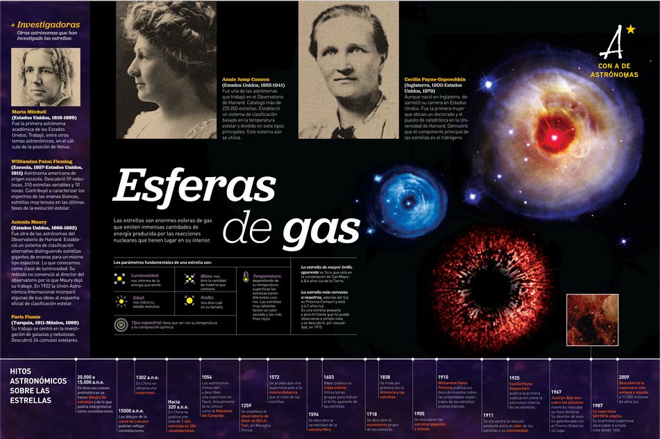 Panel "Esferas de gas" en el que aparece Maria Mitchell, Con A de astrónomas http://www.astronomia2009.es/Proyectos_pilares/Ella_es_una_Astronoma/Con_A_de_Astronoma.html