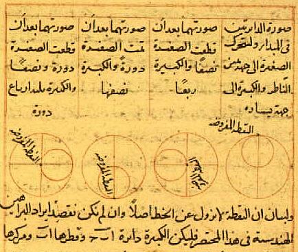 Diagrama del acople de Tusi (Vat. Arabic ms 319)